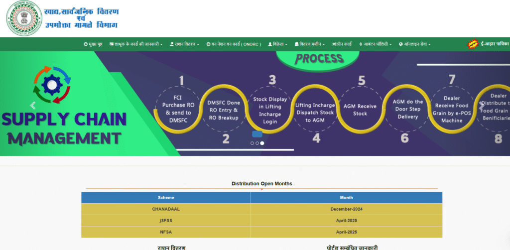 Ration Card online apply