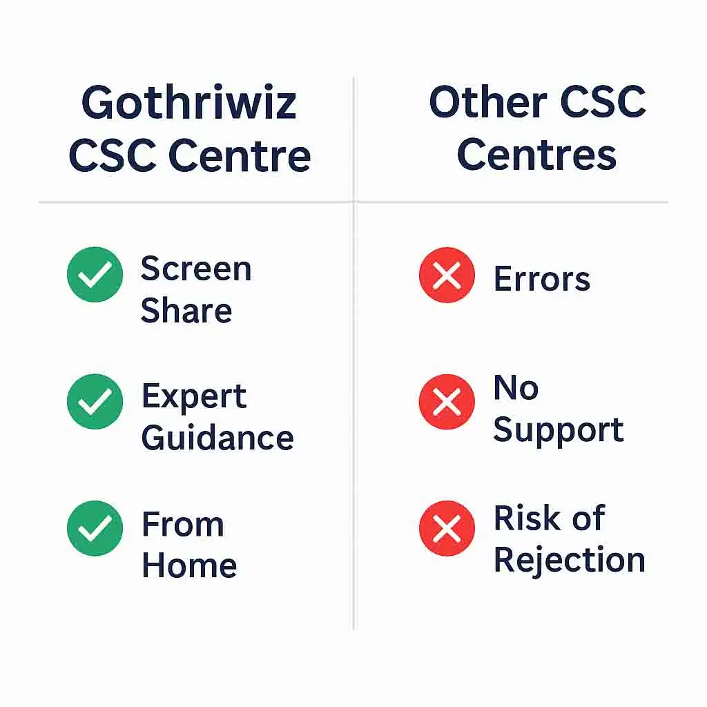 comparison of Csc Centres