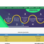 Ration Card online apply