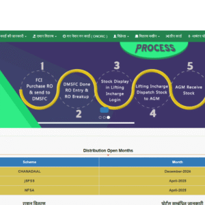 Ration Card online apply