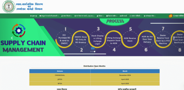 Ration Card online apply