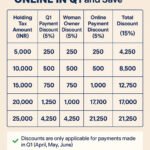 Holding TAX sample profit