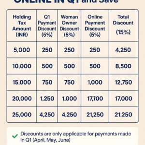 Holding TAX sample profit